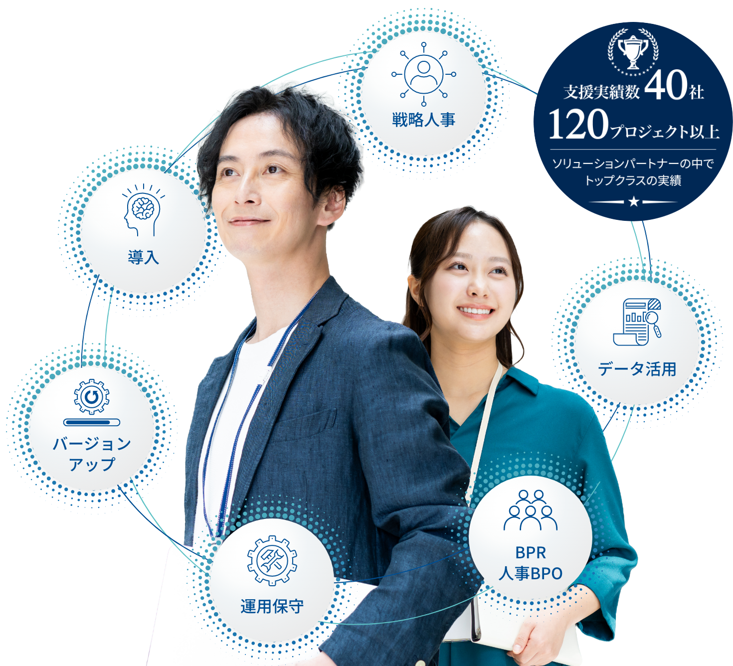 支援実績数40社 120プロジェクト以上 ソリューションパートナーの中でトップクラスの実績