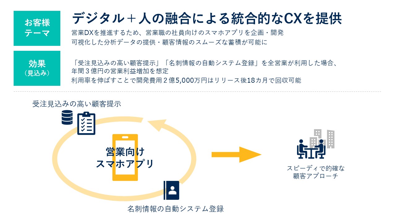 導入効果と今後の展望